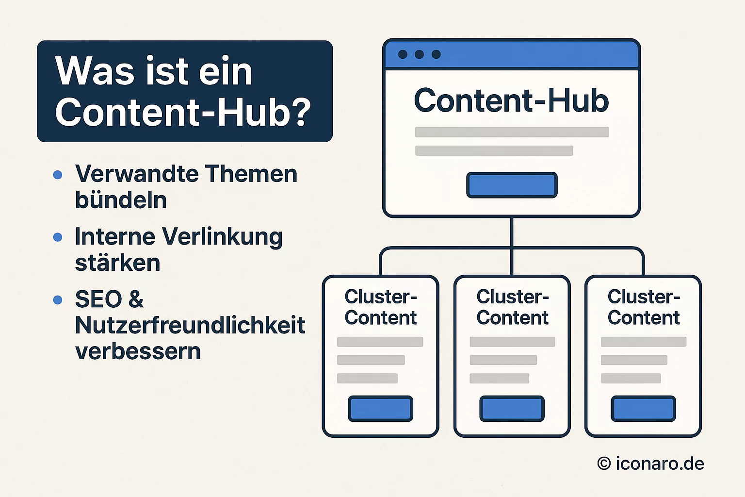 Was ist ein Content-Hub und warum ist er sinnvoll?