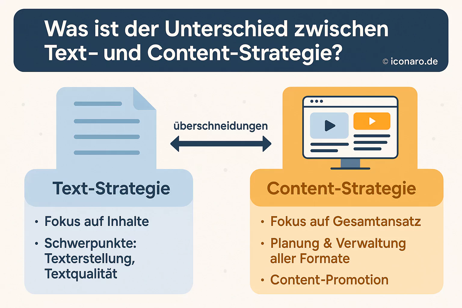 Was ist der Unterschied zwischen Text- und Content-Strategie?