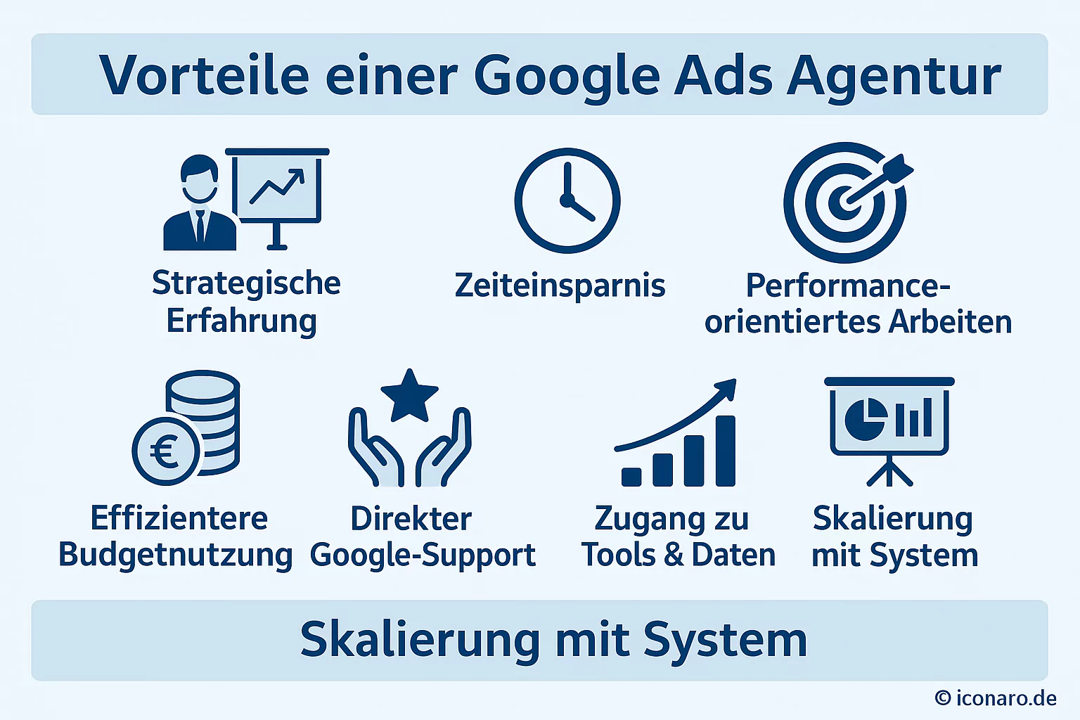 Welche Vorteile hat eine Google Ads Agentur?