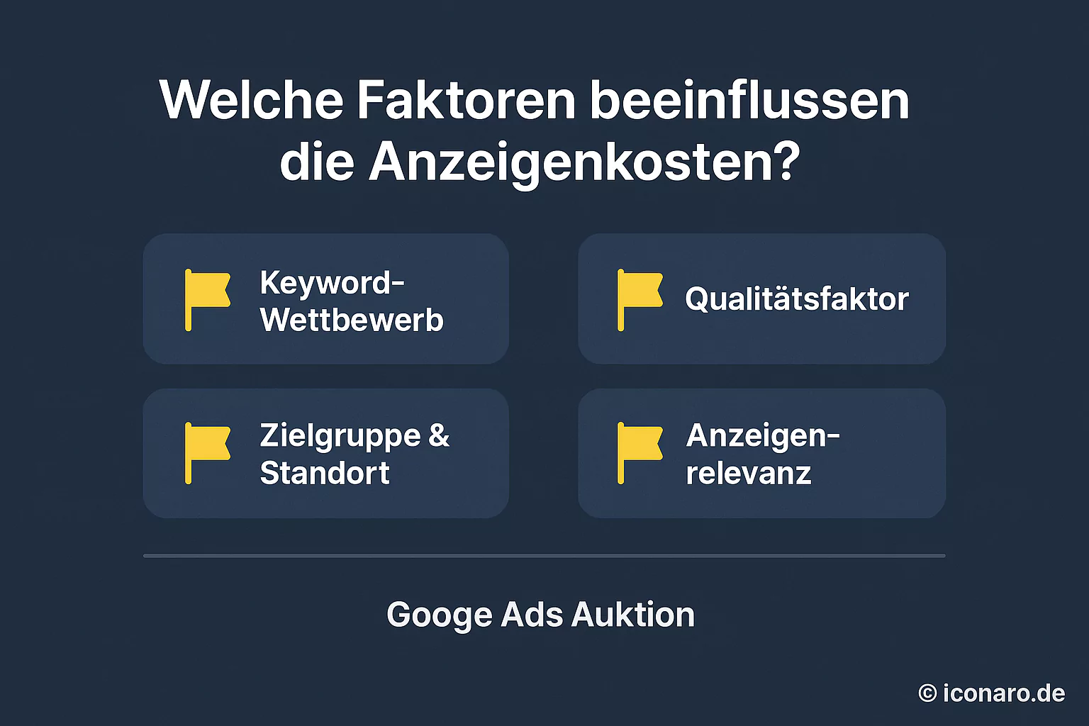 Welche Faktoren beeinflussen die Anzeigenkosten?