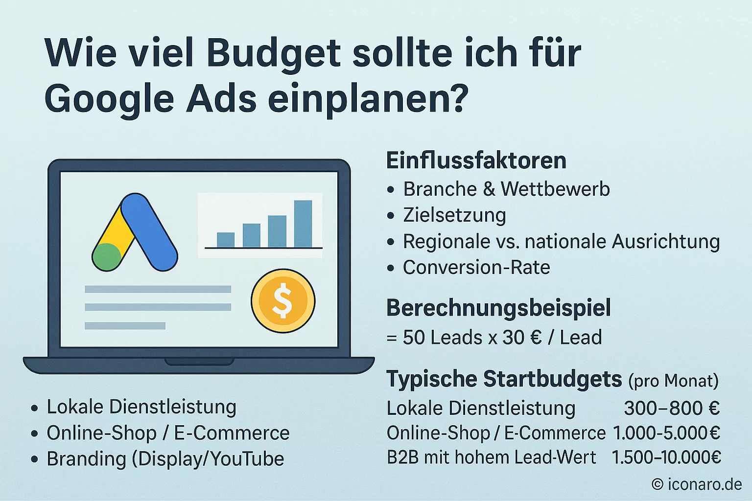Wie viel Budget sollte ich für Google Ads einplanen?