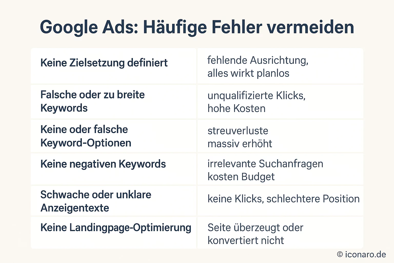 Welche Fehler sollte man bei Google Ads vermeiden?