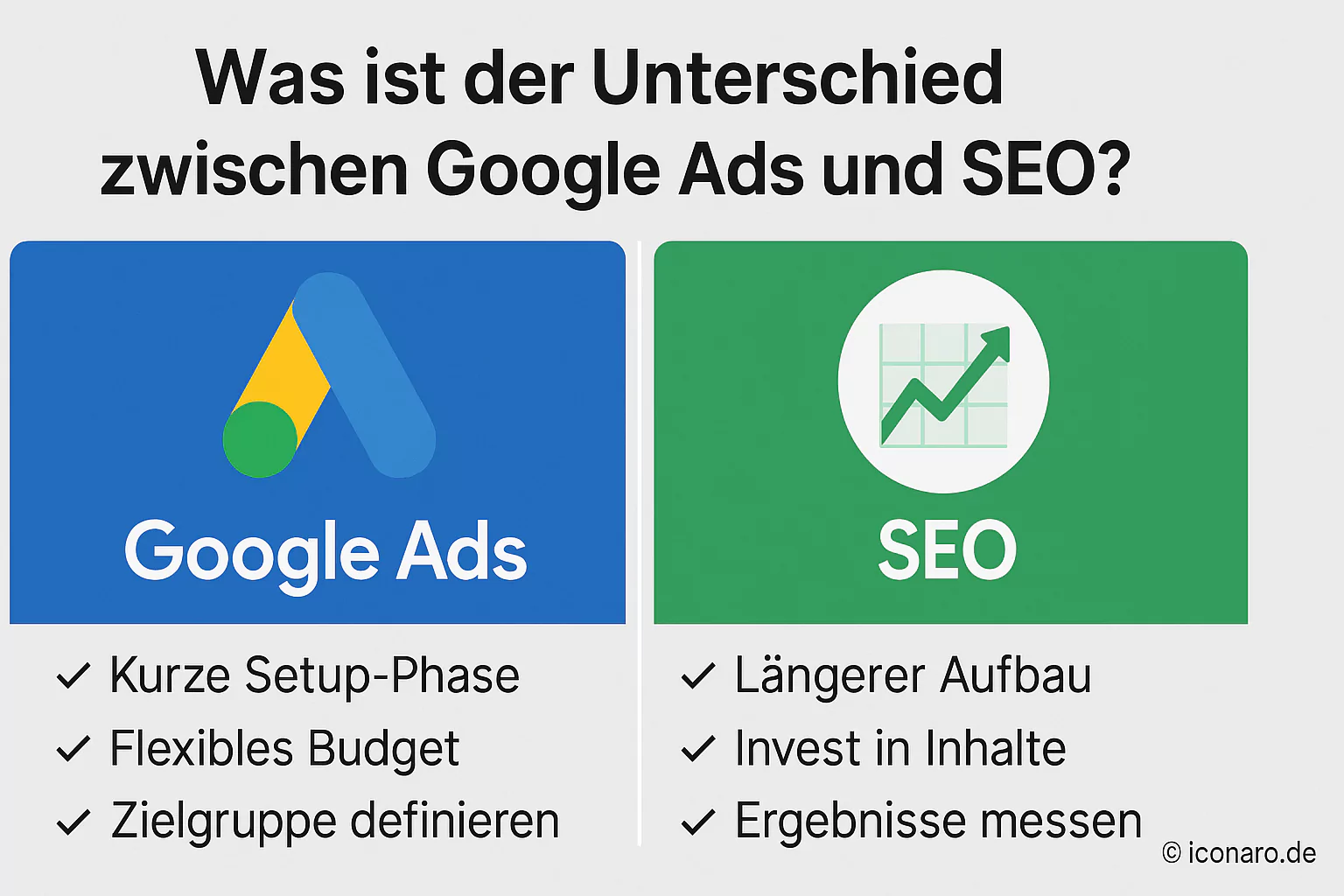 Was ist der Unterschied zwischen Google Ads und SEO?