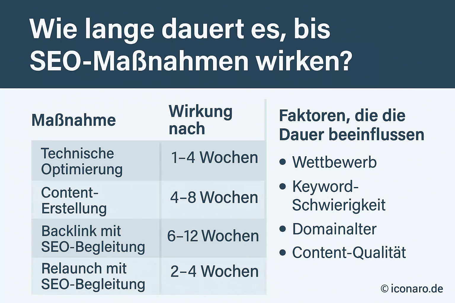 Wie lange dauert es, bis SEO-Maßnahmen wirken?