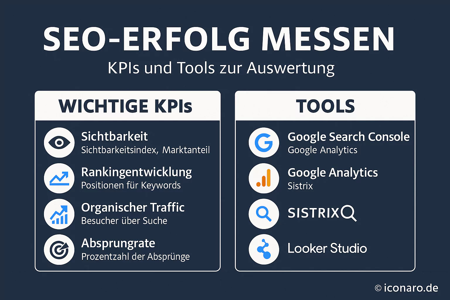 Wie misst man den Erfolg von SEO-Maßnahmen?