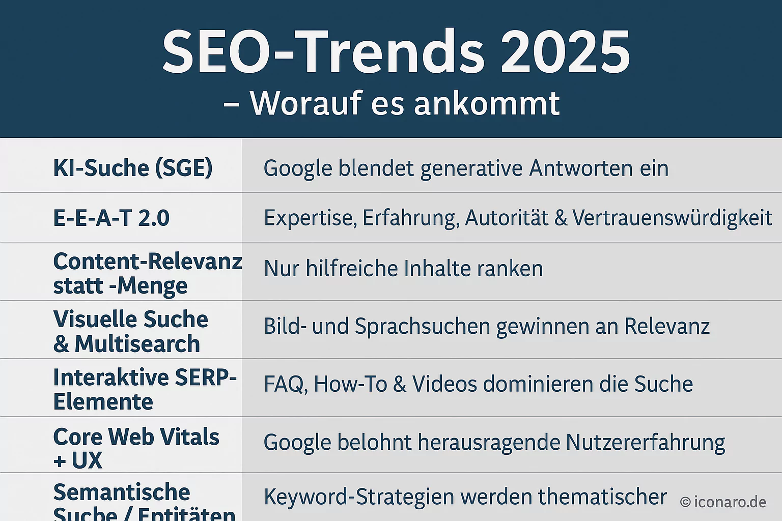 Welche SEO-Trends sollte man 2025 beachten?